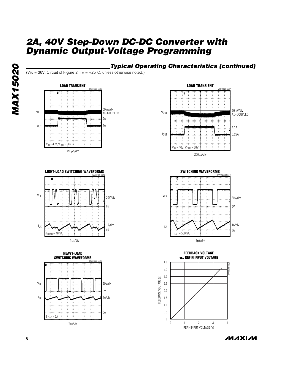 Typical operating characteristics (continued) | Rainbow Electronics MAX15020 User Manual | Page 6 / 19