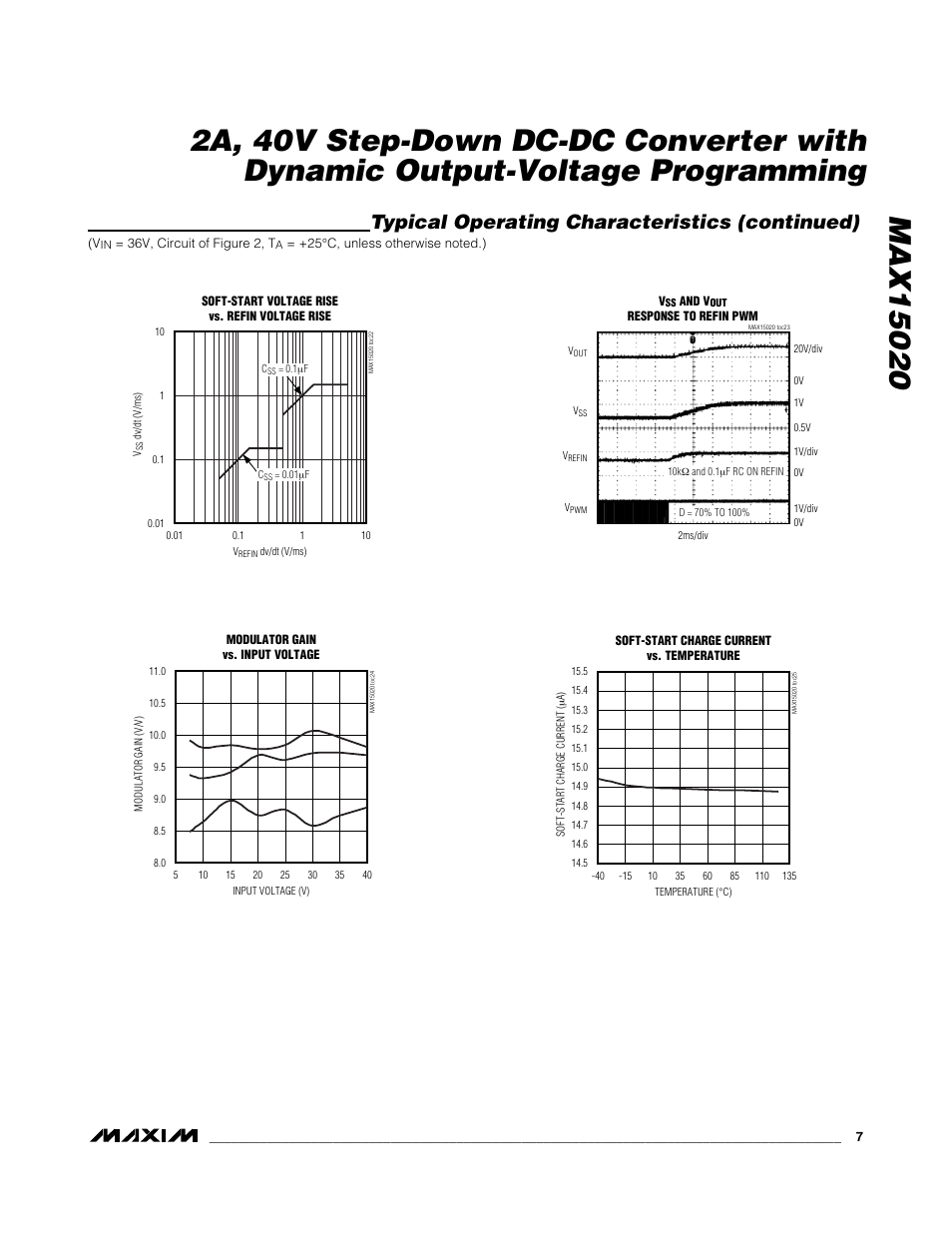 Typical operating characteristics (continued) | Rainbow Electronics MAX15020 User Manual | Page 7 / 19