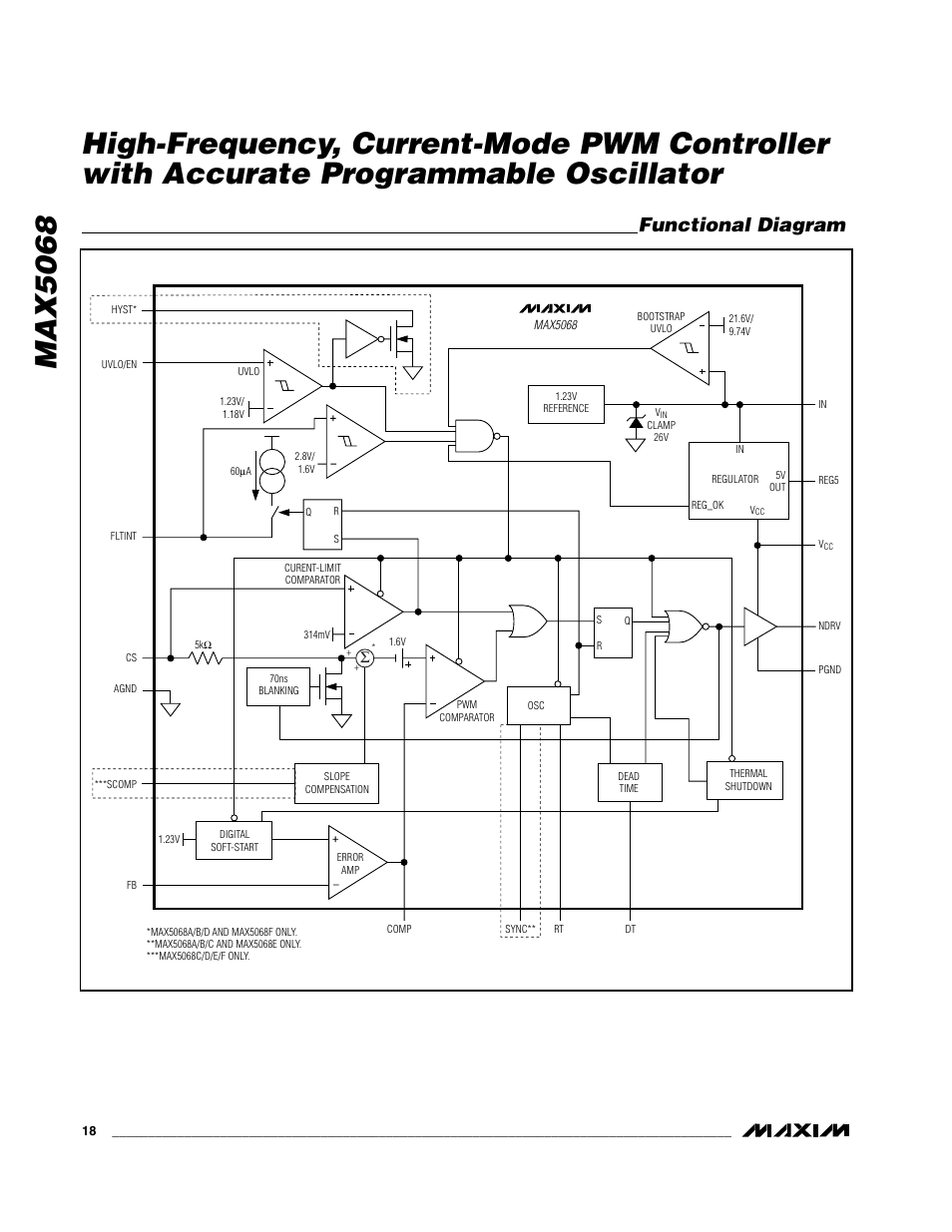 Functional diagram | Rainbow Electronics MAX5068 User Manual | Page 18 / 20