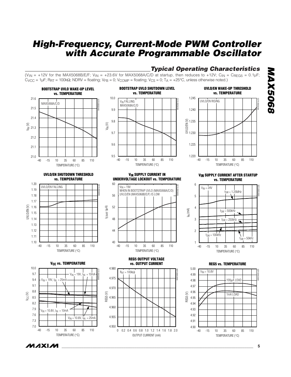 Typical operating characteristics | Rainbow Electronics MAX5068 User Manual | Page 5 / 20