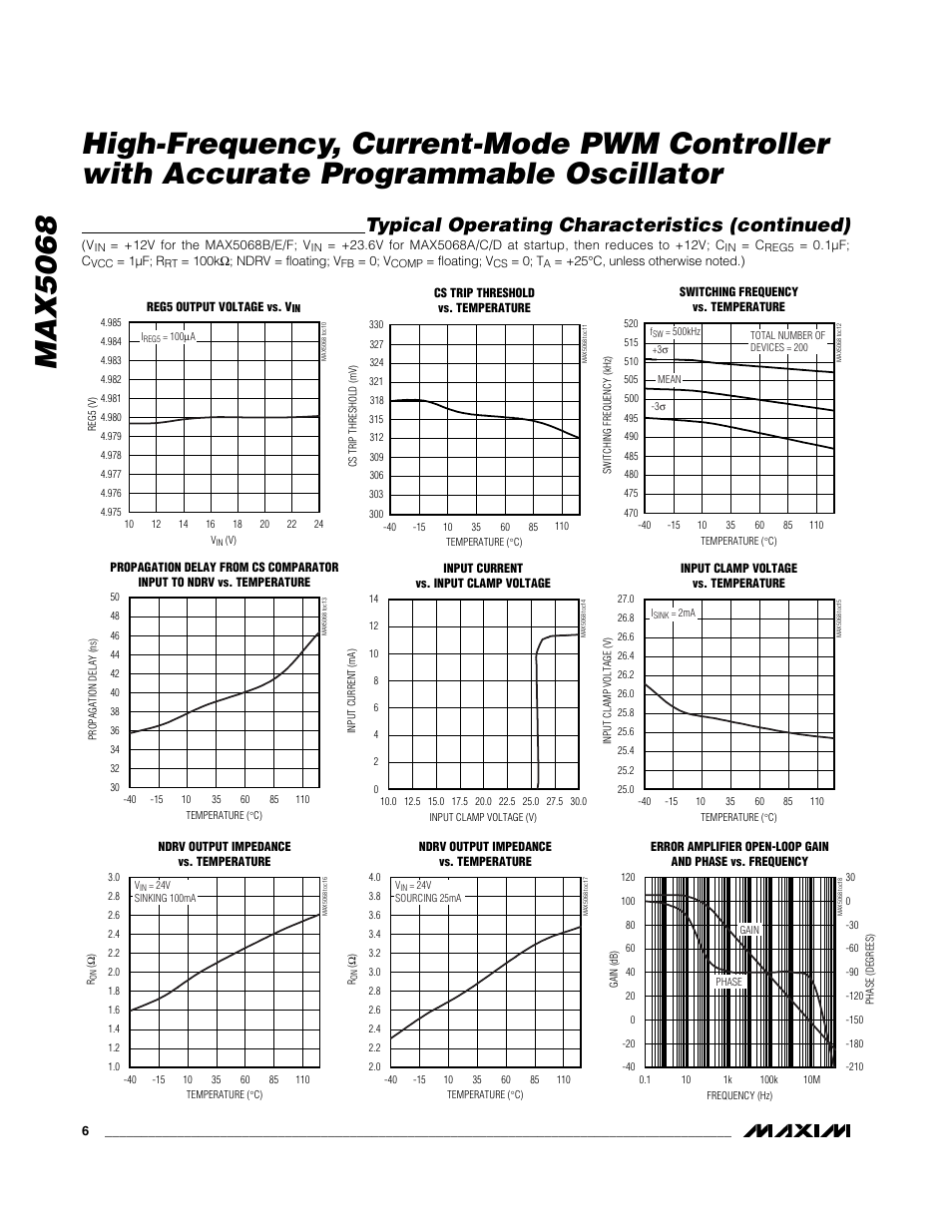 Typical operating characteristics (continued) | Rainbow Electronics MAX5068 User Manual | Page 6 / 20