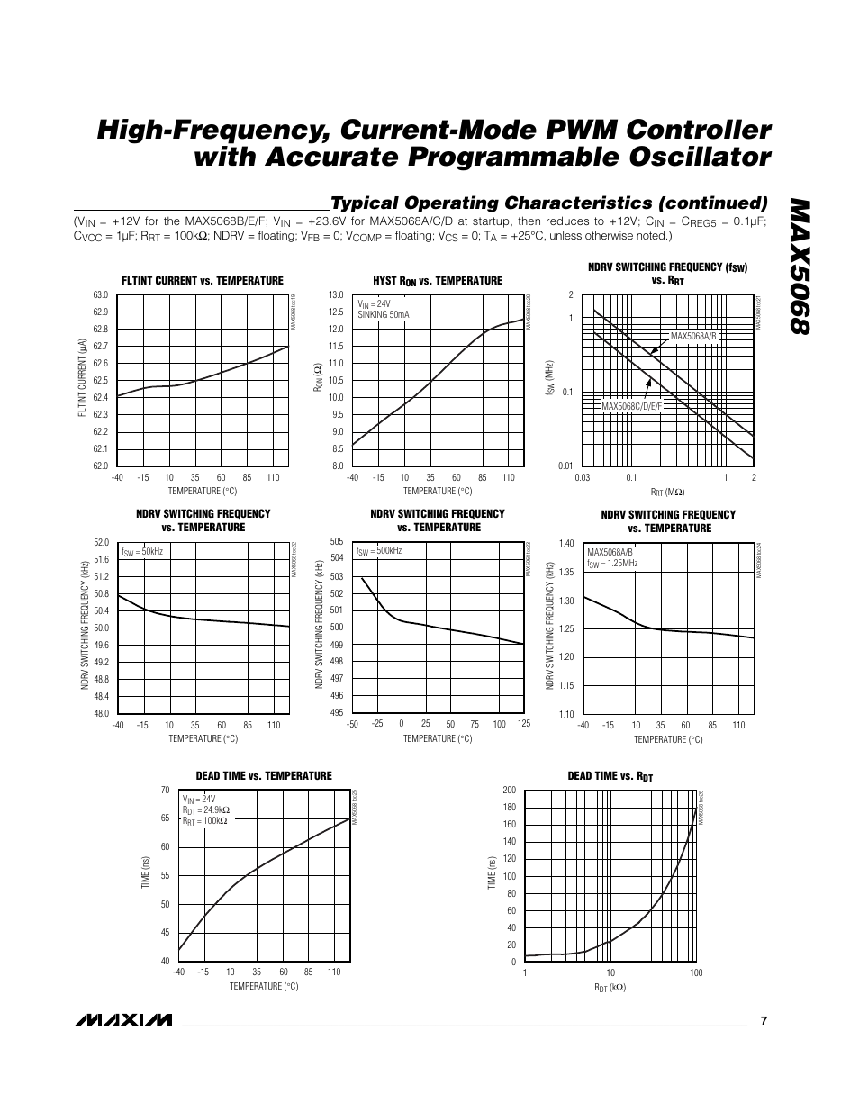 Typical operating characteristics (continued) | Rainbow Electronics MAX5068 User Manual | Page 7 / 20