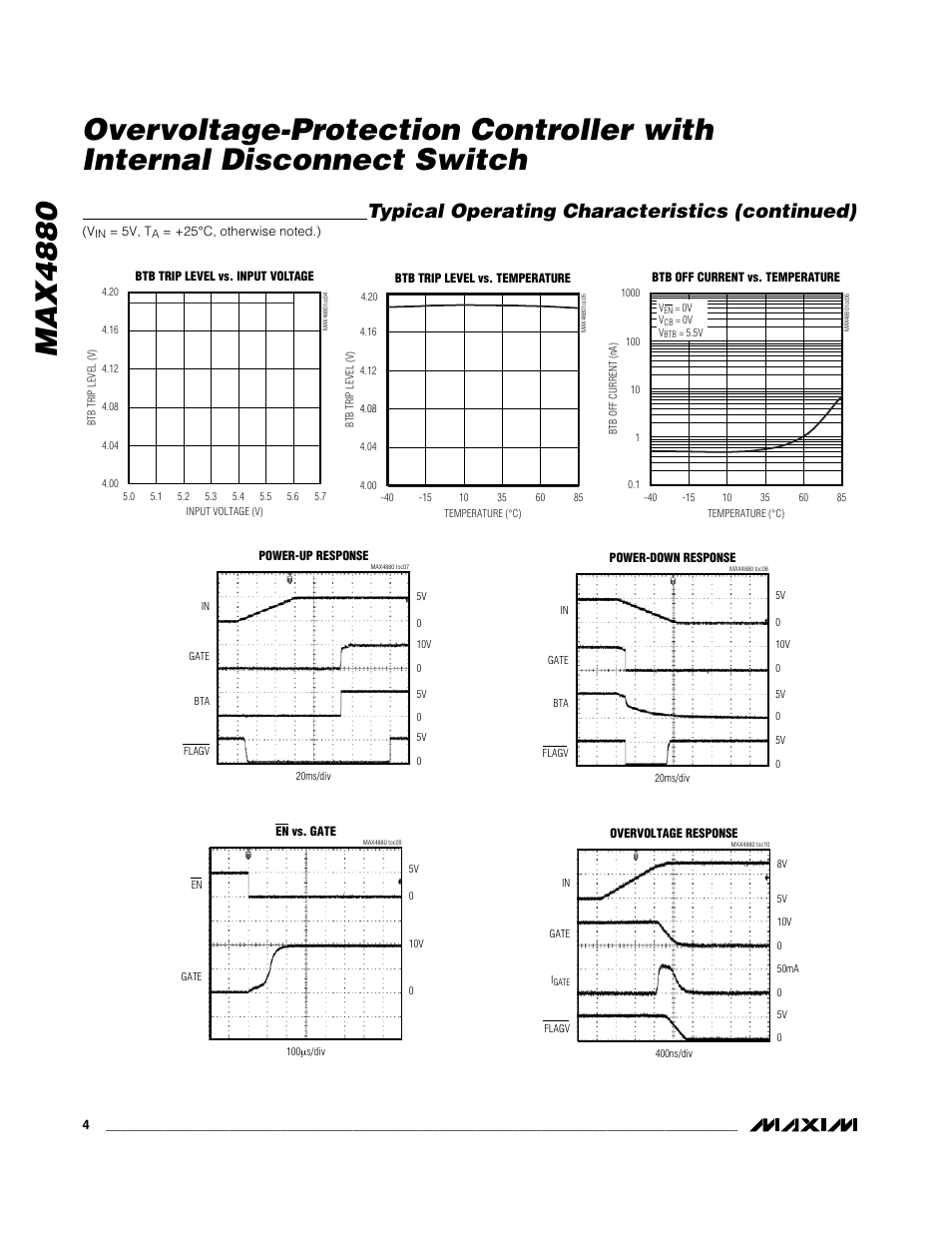 Typical operating characteristics (continued) | Rainbow Electronics MAX4880 User Manual | Page 4 / 10