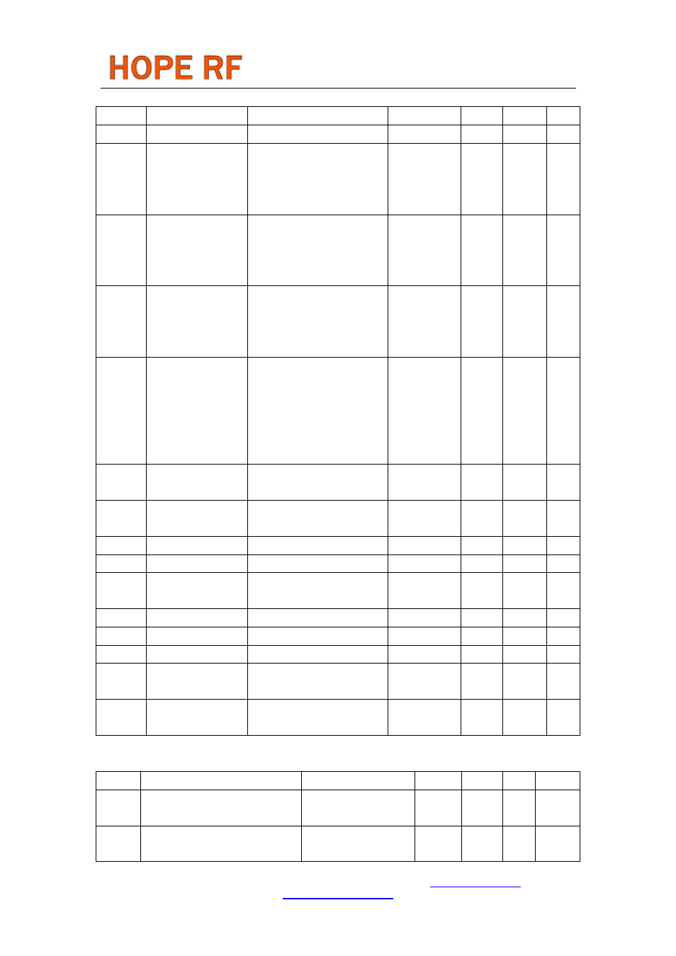 Ac characteristic, Ac characteristic(transmitter), Rfm12 | Rainbow Electronics RFM12 User Manual | Page 4 / 10