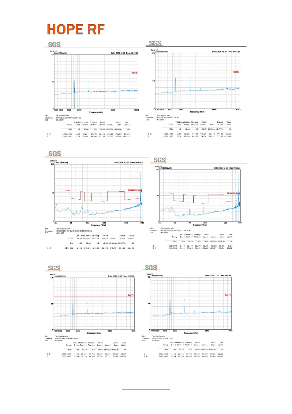 Rfm12 | Rainbow Electronics RFM12 User Manual | Page 7 / 10