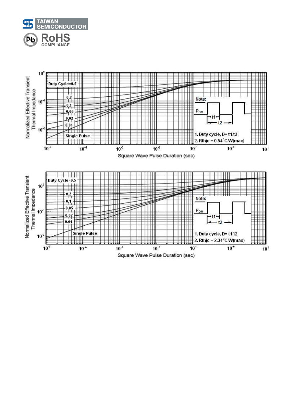 Tsm15n50, 500v n-channel power mosfet | Rainbow Electronics TSM15N50 User Manual | Page 5 / 10