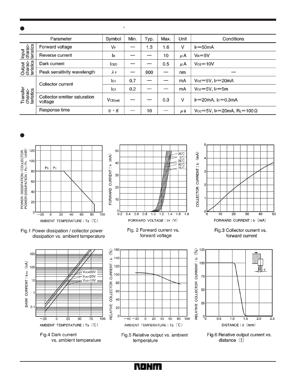Sensors rpi-121 | Rainbow Electronics RPI-121 User Manual | Page 2 / 3