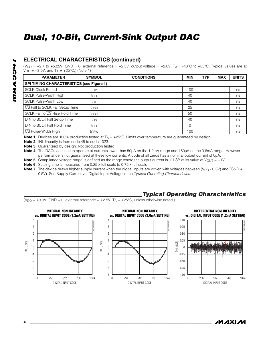 Typical operating characteristics, Electrical characteristics (continued) | Rainbow Electronics MAX5547 User Manual | Page 4 / 12