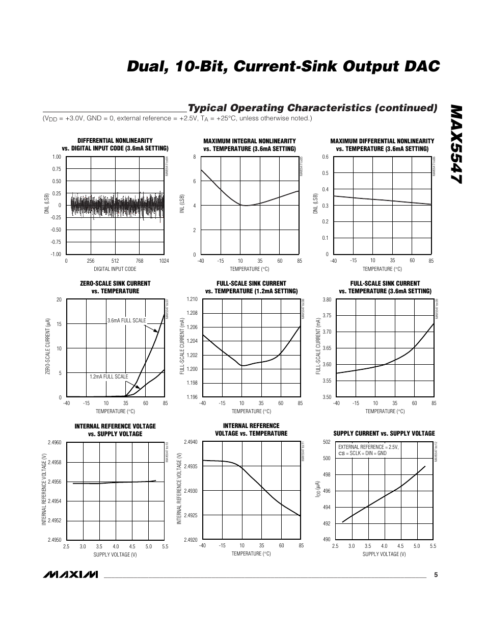 Typical operating characteristics (continued) | Rainbow Electronics MAX5547 User Manual | Page 5 / 12