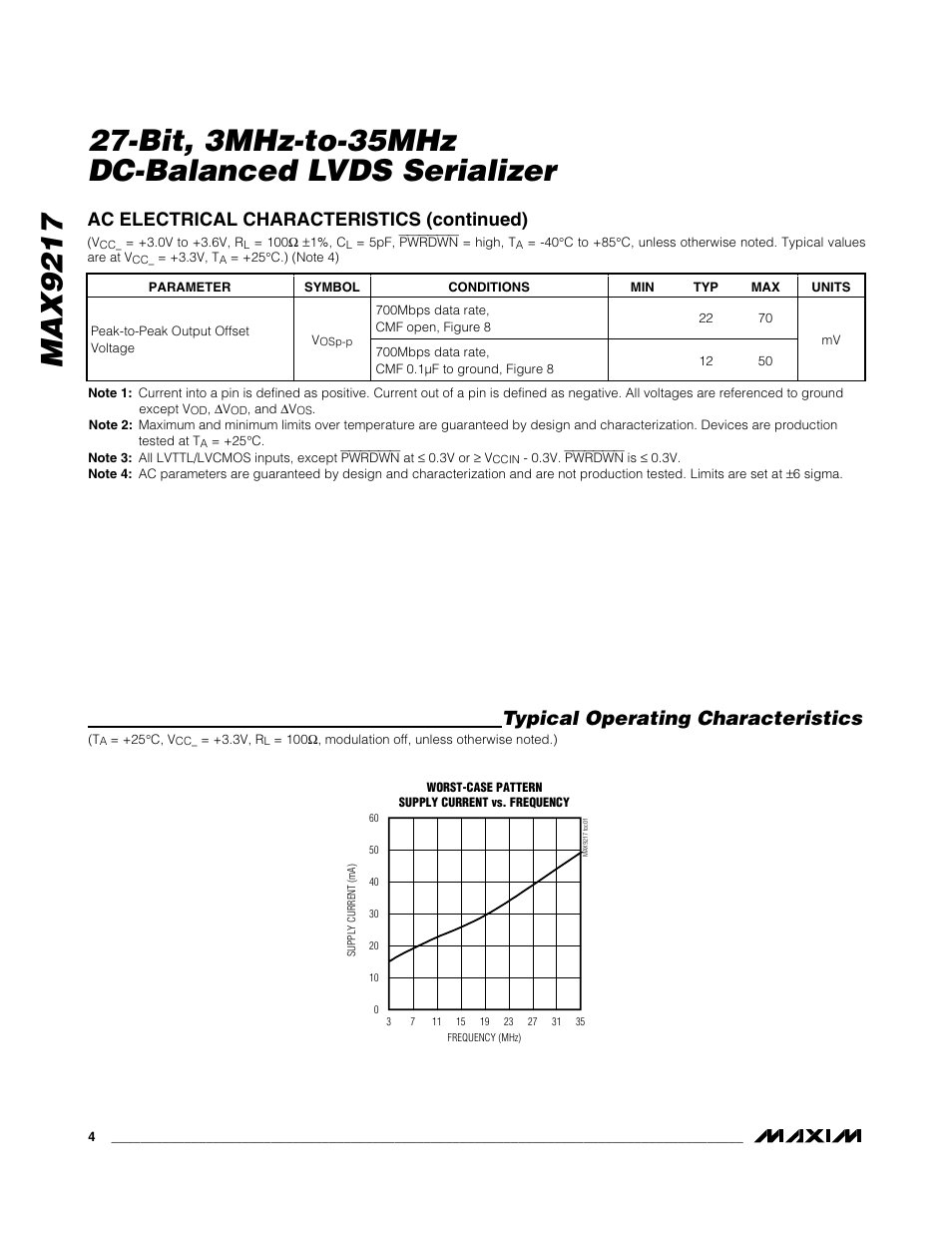 Typical operating characteristics, Ac electrical characteristics (continued) | Rainbow Electronics MAX9217 User Manual | Page 4 / 16