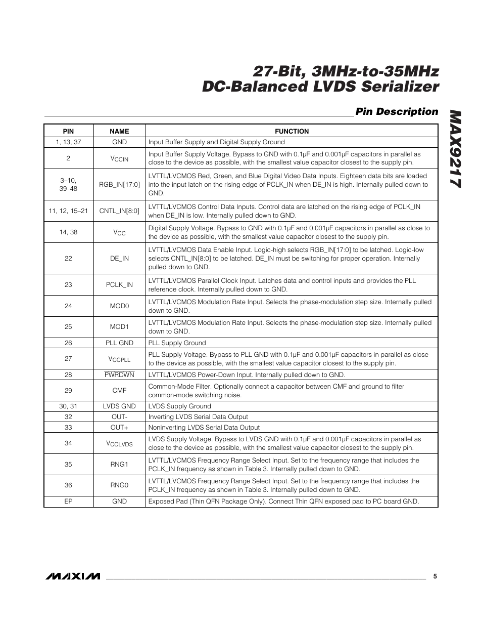 Pin description | Rainbow Electronics MAX9217 User Manual | Page 5 / 16