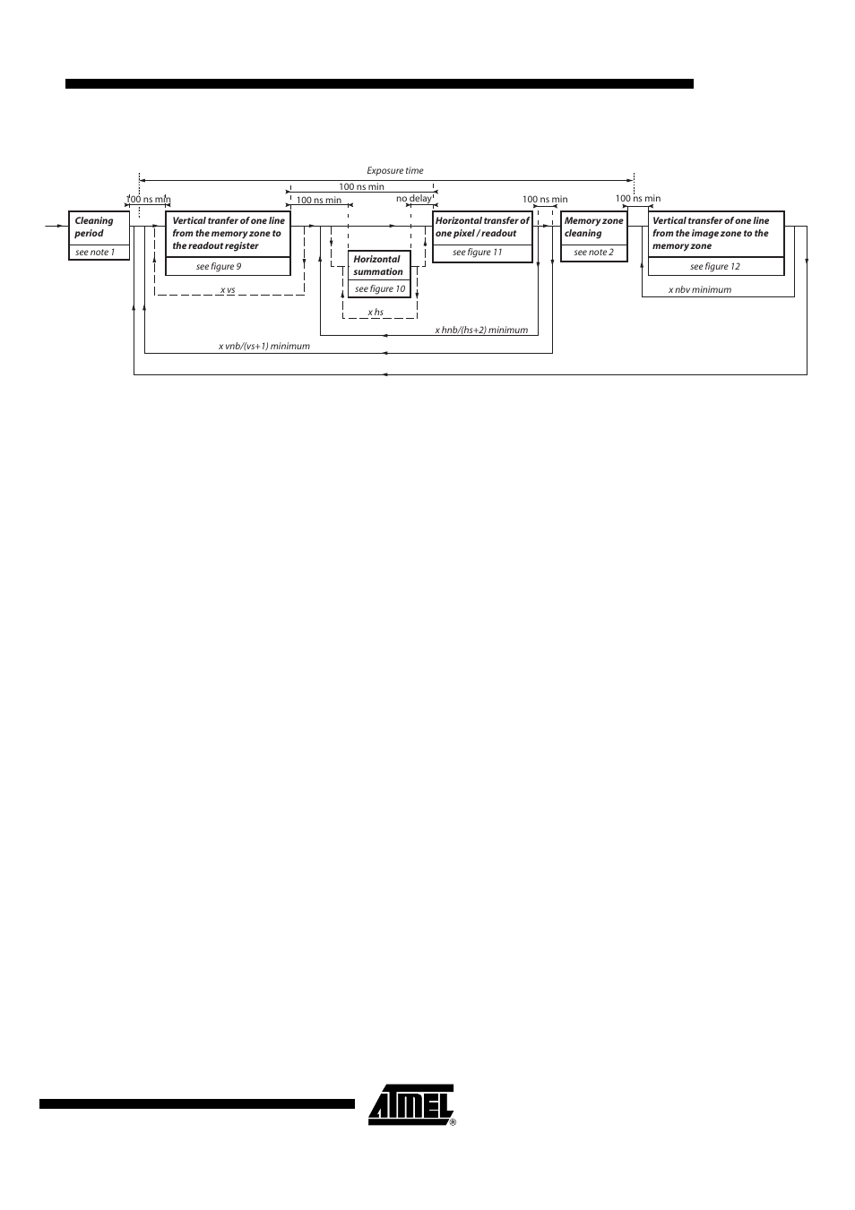 Frame transfer timing (with memory zone(s) ), Th7899m | Rainbow Electronics TH7899M User Manual | Page 13 / 24