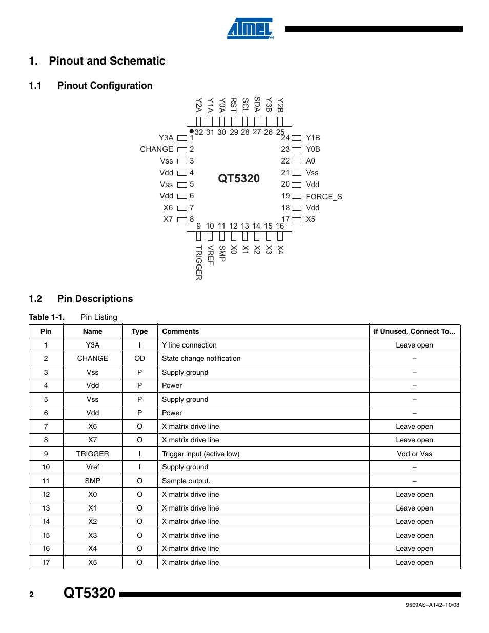 Pinout and schematic, 1 pinout configuration, 2 pin descriptions | Qt5320 | Rainbow Electronics AT42QT5320 User Manual | Page 2 / 8