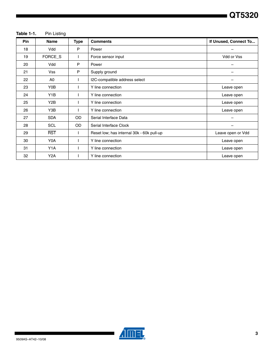 Qt5320 | Rainbow Electronics AT42QT5320 User Manual | Page 3 / 8