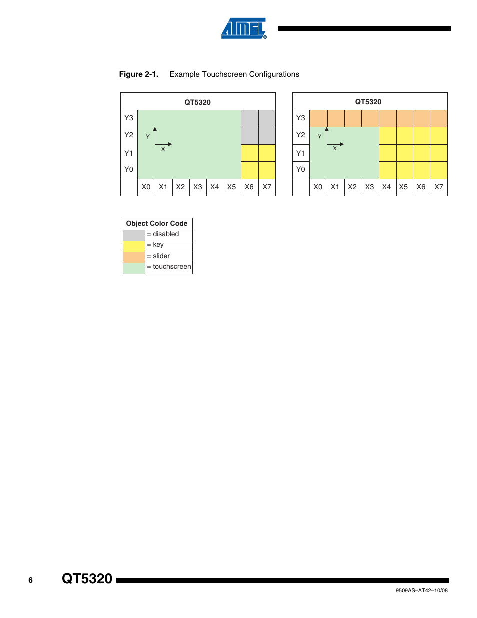 Qt5320 | Rainbow Electronics AT42QT5320 User Manual | Page 6 / 8