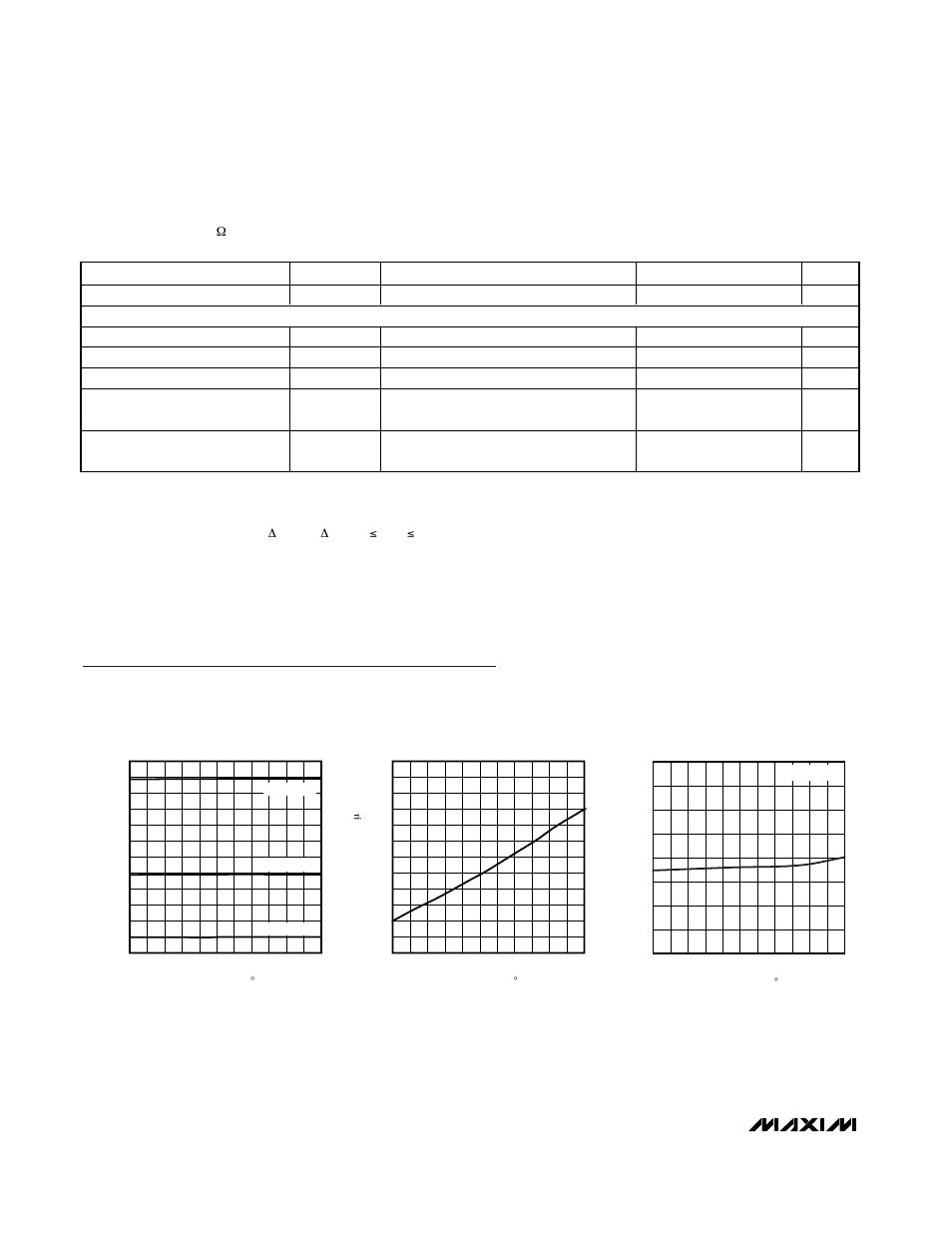Typical operating characteristics, Electrical characteristics (continued) | Rainbow Electronics MAX5071 User Manual | Page 6 / 22