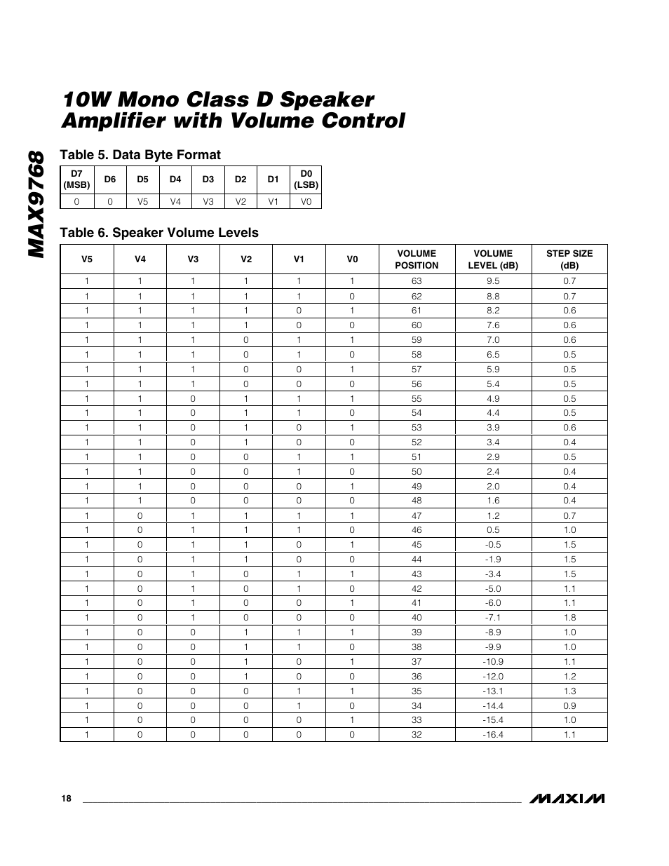 Table 5. data byte format, Table 6. speaker volume levels | Rainbow Electronics MAX9768 User Manual | Page 18 / 25