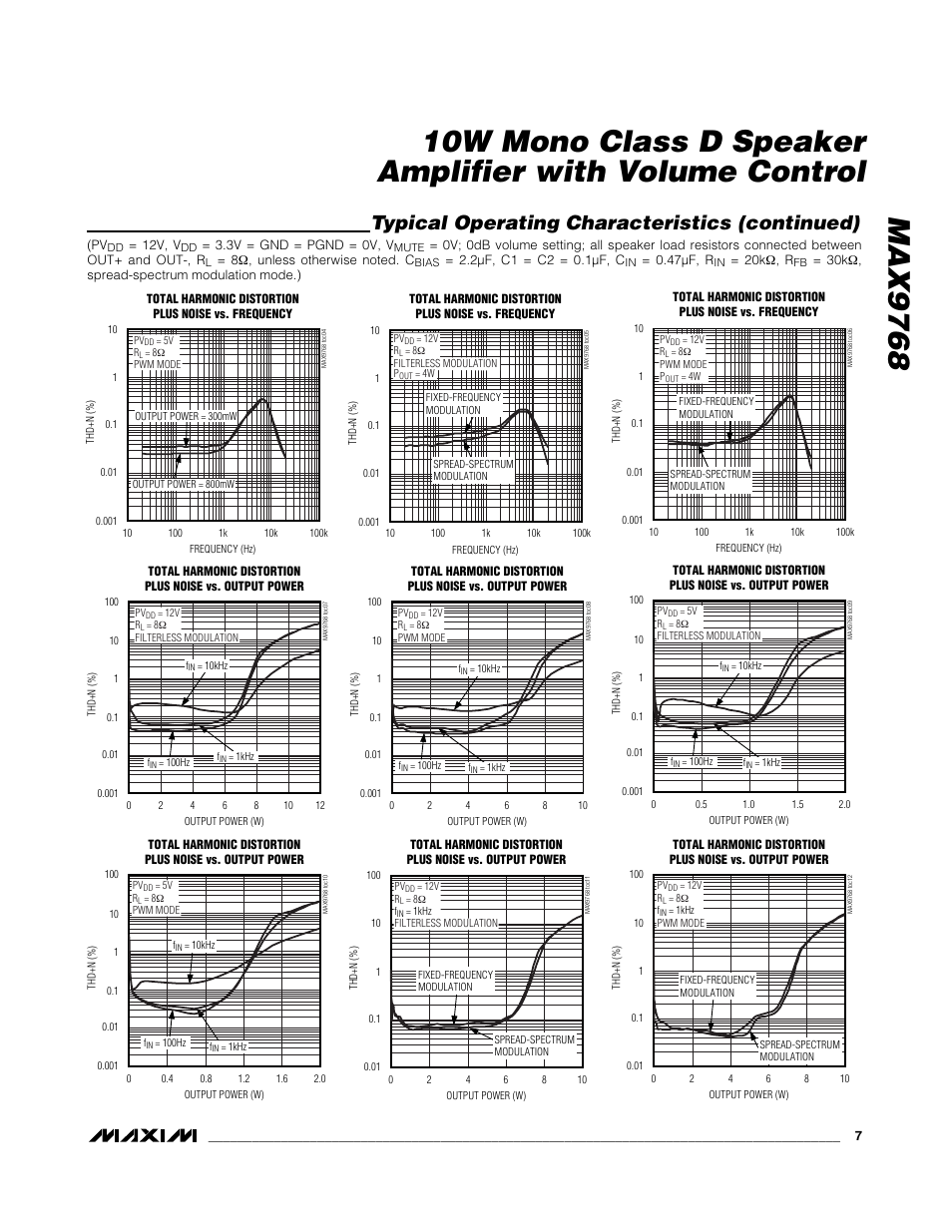 Typical operating characteristics (continued) | Rainbow Electronics MAX9768 User Manual | Page 7 / 25