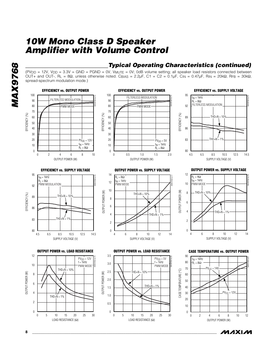 Typical operating characteristics (continued) | Rainbow Electronics MAX9768 User Manual | Page 8 / 25