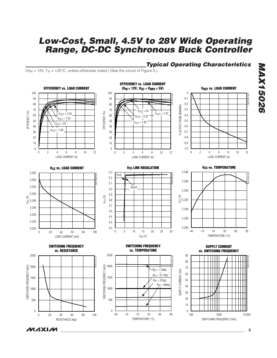 Typical operating characteristics | Rainbow Electronics MAX15026 User Manual | Page 5 / 22