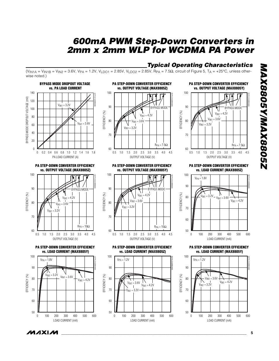 Typical operating characteristics | Rainbow Electronics MAX8805Z User Manual | Page 5 / 21