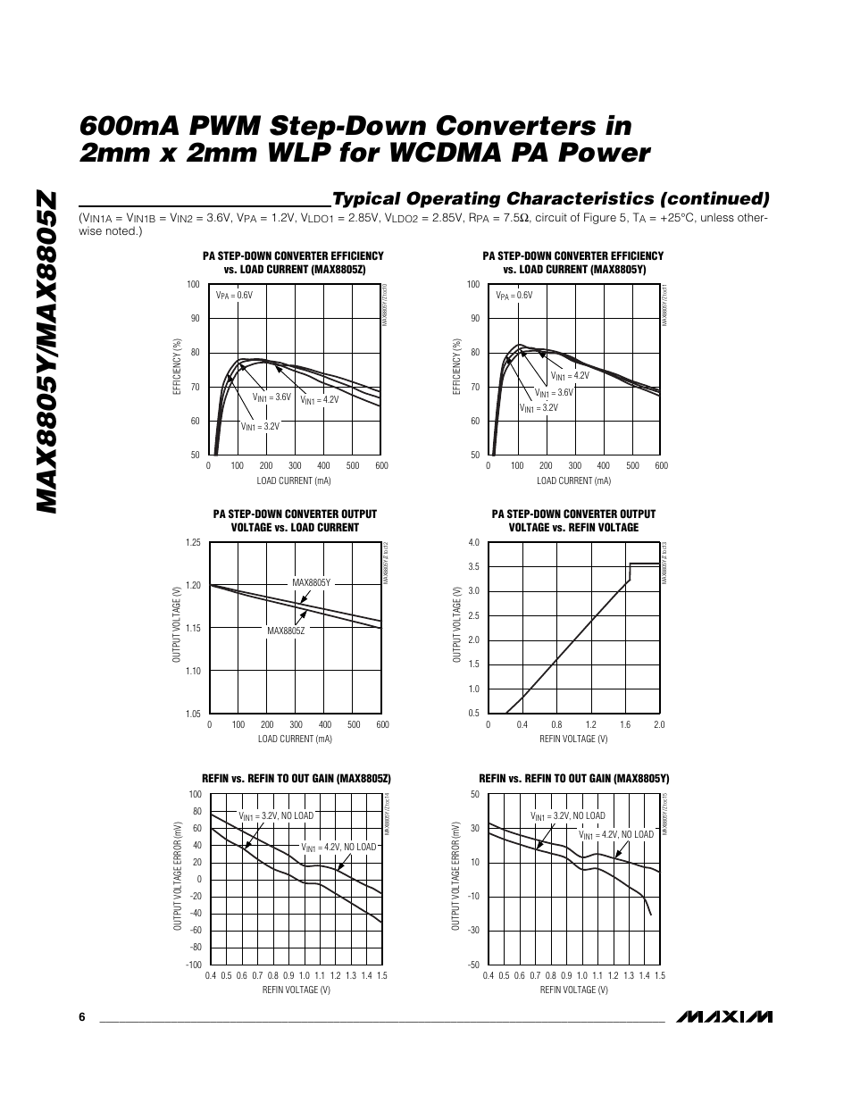 Typical operating characteristics (continued) | Rainbow Electronics MAX8805Z User Manual | Page 6 / 21
