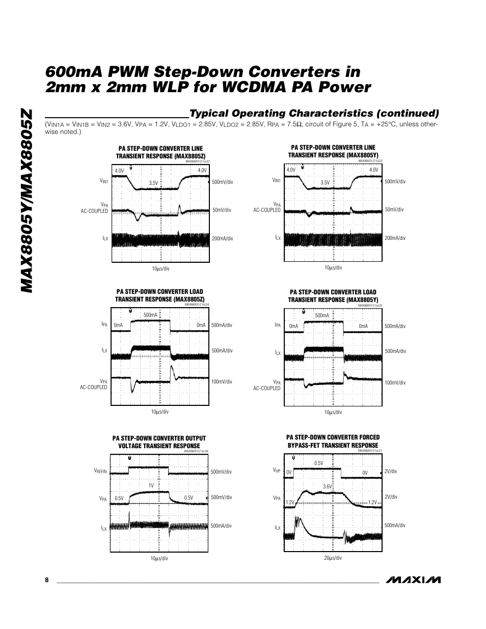 Typical operating characteristics (continued) | Rainbow Electronics MAX8805Z User Manual | Page 8 / 21