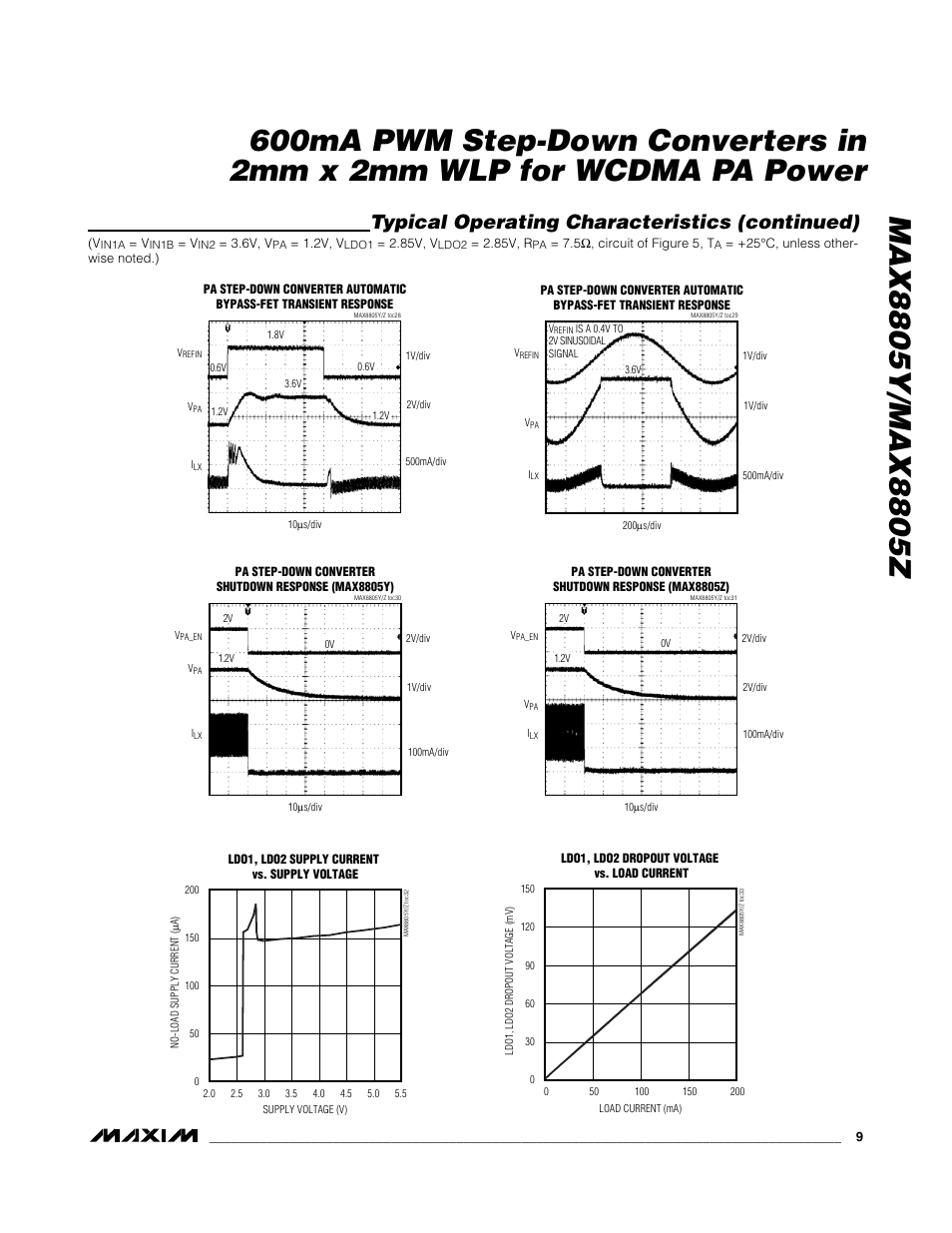 Typical operating characteristics (continued) | Rainbow Electronics MAX8805Z User Manual | Page 9 / 21