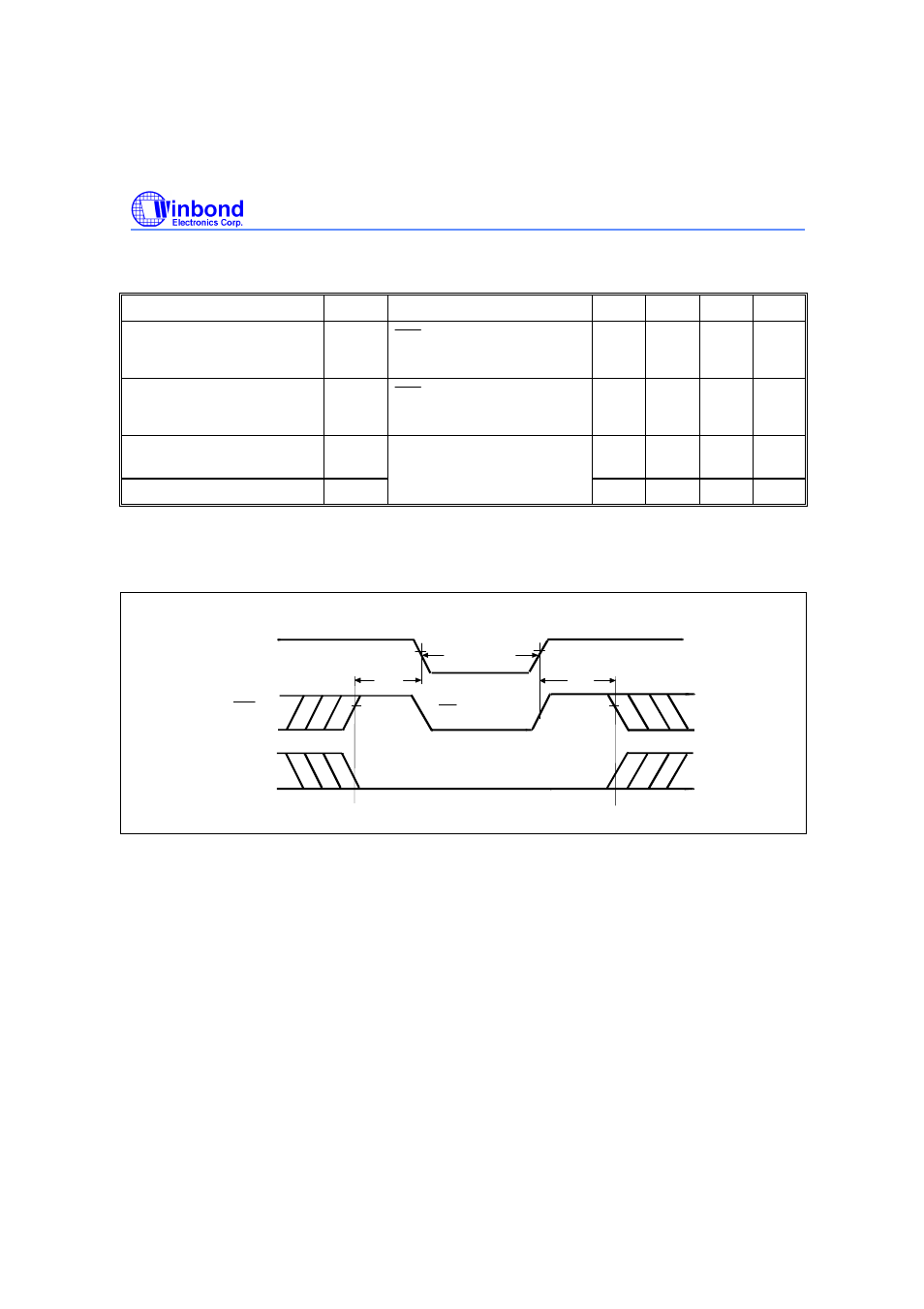 Preliminary w24l11, Data retention characteristics, Data retention waveform | Rainbow Electronics W24L11 User Manual | Page 7 / 11
