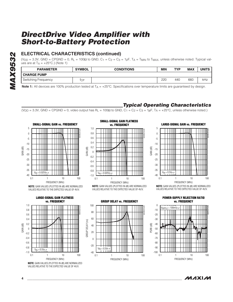 Typical operating characteristics, Electrical characteristics (continued) | Rainbow Electronics MAX9532 User Manual | Page 4 / 12