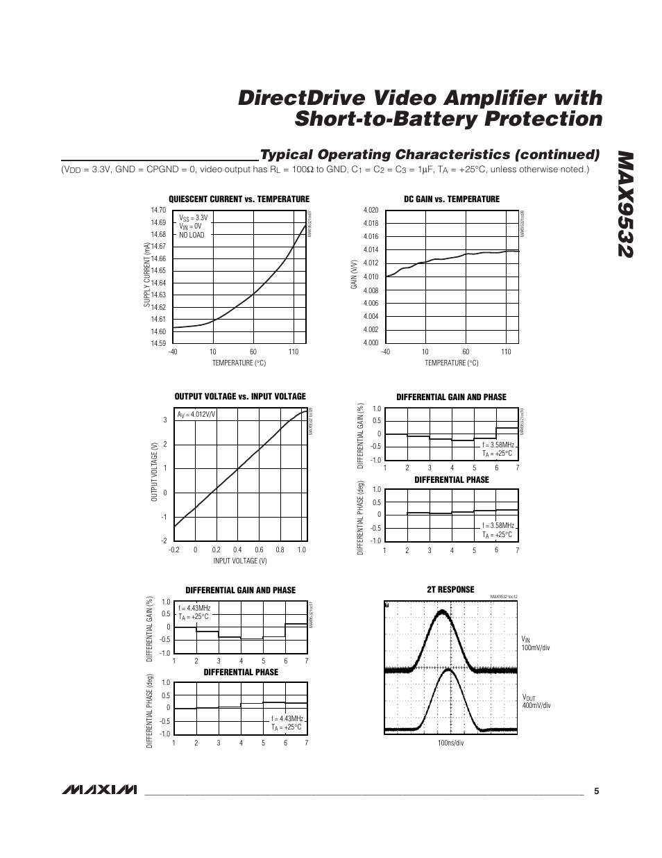 Typical operating characteristics (continued) | Rainbow Electronics MAX9532 User Manual | Page 5 / 12