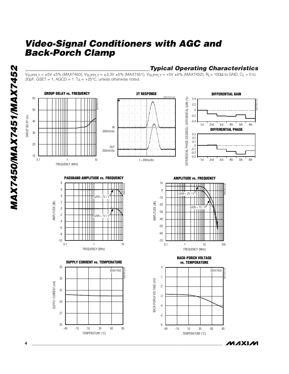 Typical operating characteristics | Rainbow Electronics MAX7452 User Manual | Page 4 / 9