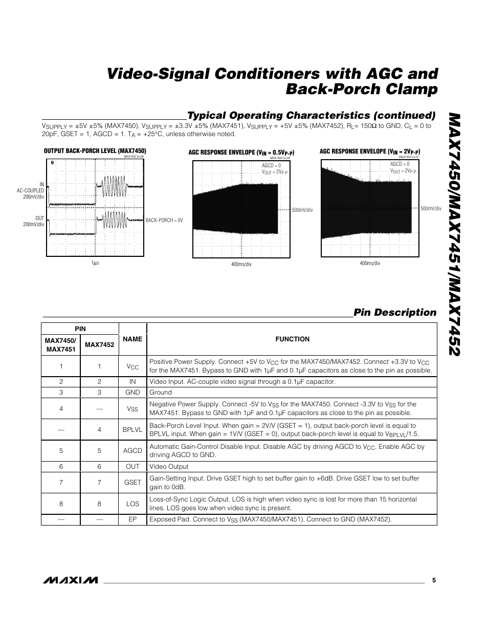 Pin description, Typical operating characteristics (continued) | Rainbow Electronics MAX7452 User Manual | Page 5 / 9