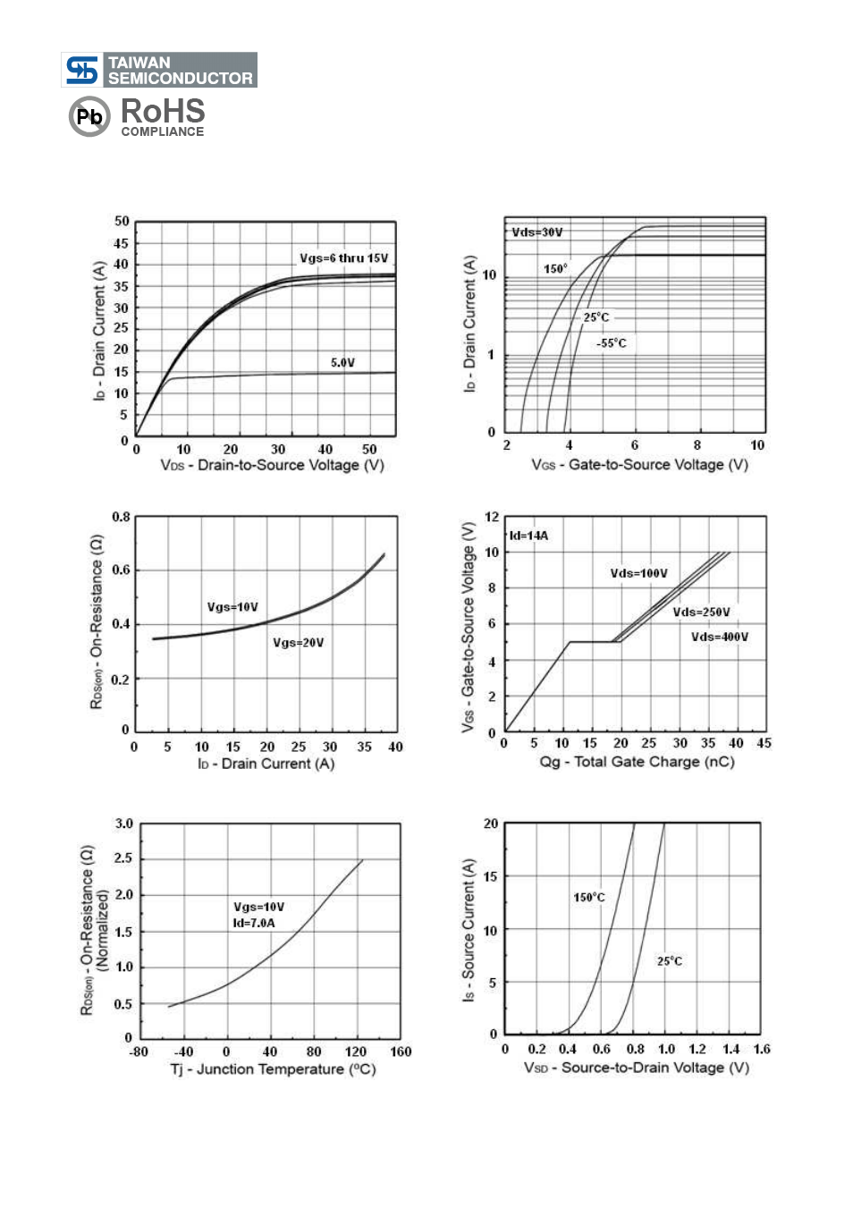 Tsm20n50, 500v n-channel power mosfet | Rainbow Electronics TSM20N50 User Manual | Page 3 / 10