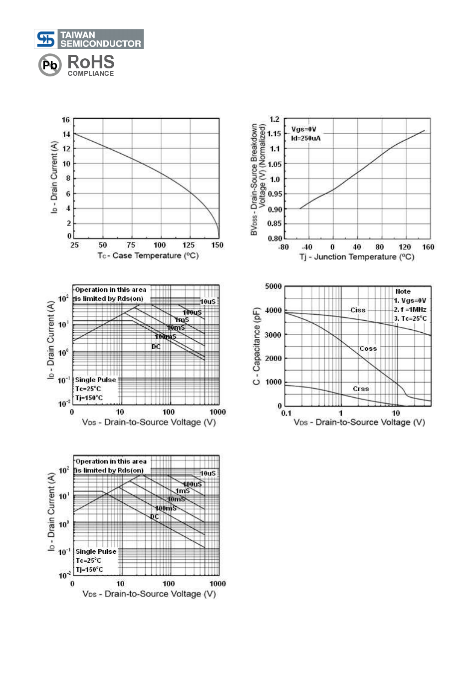 Tsm20n50, 500v n-channel power mosfet | Rainbow Electronics TSM20N50 User Manual | Page 4 / 10