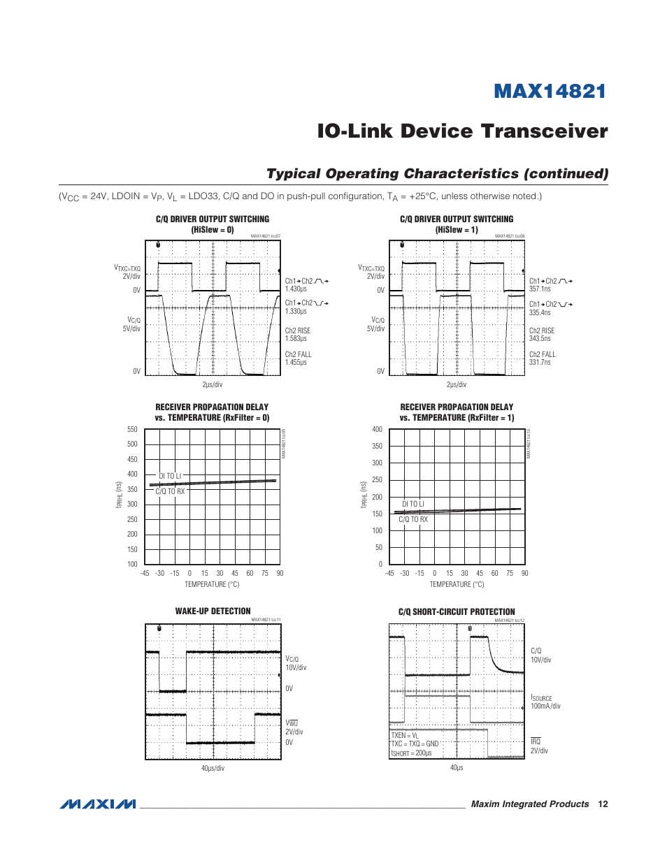 Typical operating characteristics (continued) | Rainbow Electronics MAX14821 User Manual | Page 12 / 29