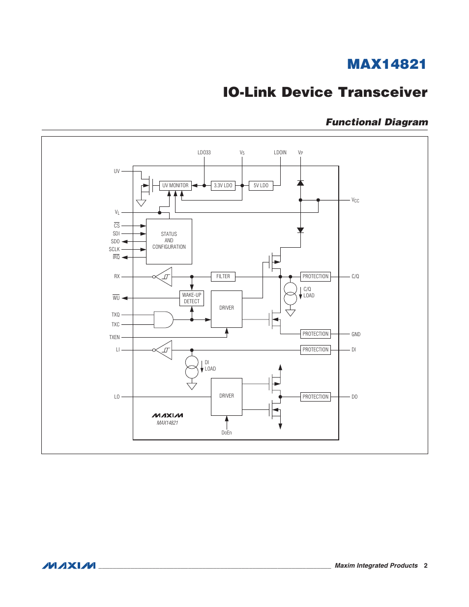 Functional diagram | Rainbow Electronics MAX14821 User Manual | Page 2 / 29