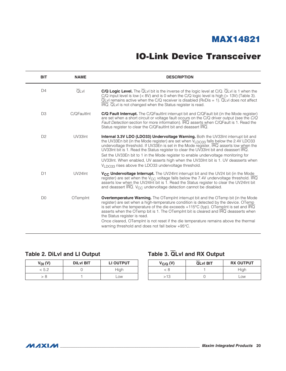 Table 2. dilvl and li output, Table 3. qlvl and rx output | Rainbow Electronics MAX14821 User Manual | Page 20 / 29