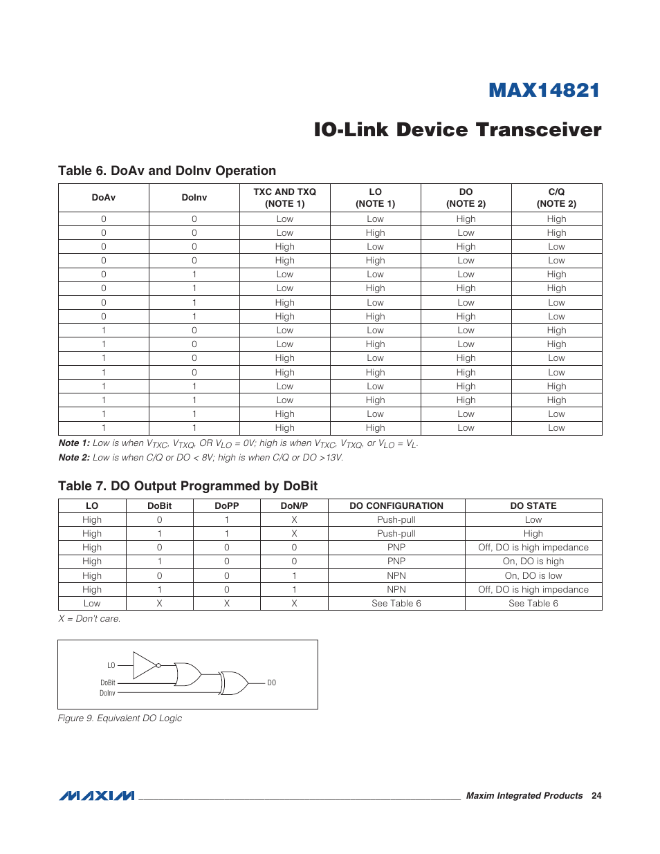 Table 6. doav and doinv operation, Table 7. do output programmed by dobit, Figure 9. equivalent do logic | Rainbow Electronics MAX14821 User Manual | Page 24 / 29