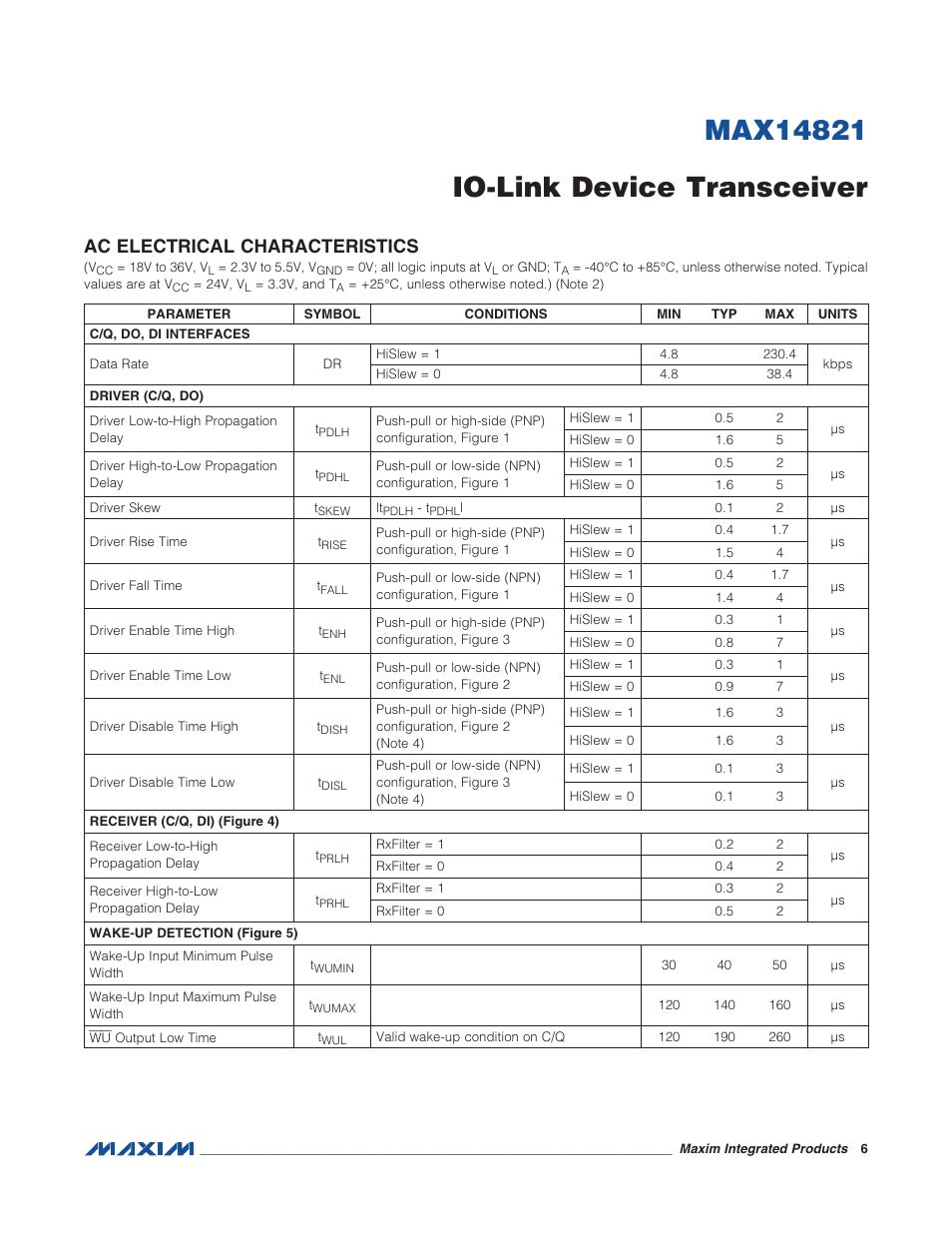 Ac electrical characteristics | Rainbow Electronics MAX14821 User Manual | Page 6 / 29