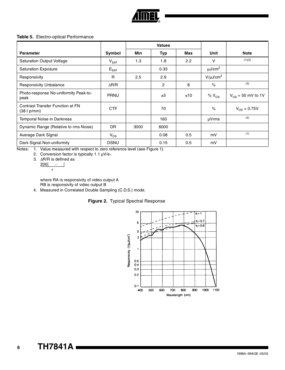 Th7841a | Rainbow Electronics TH7841A User Manual | Page 6 / 12