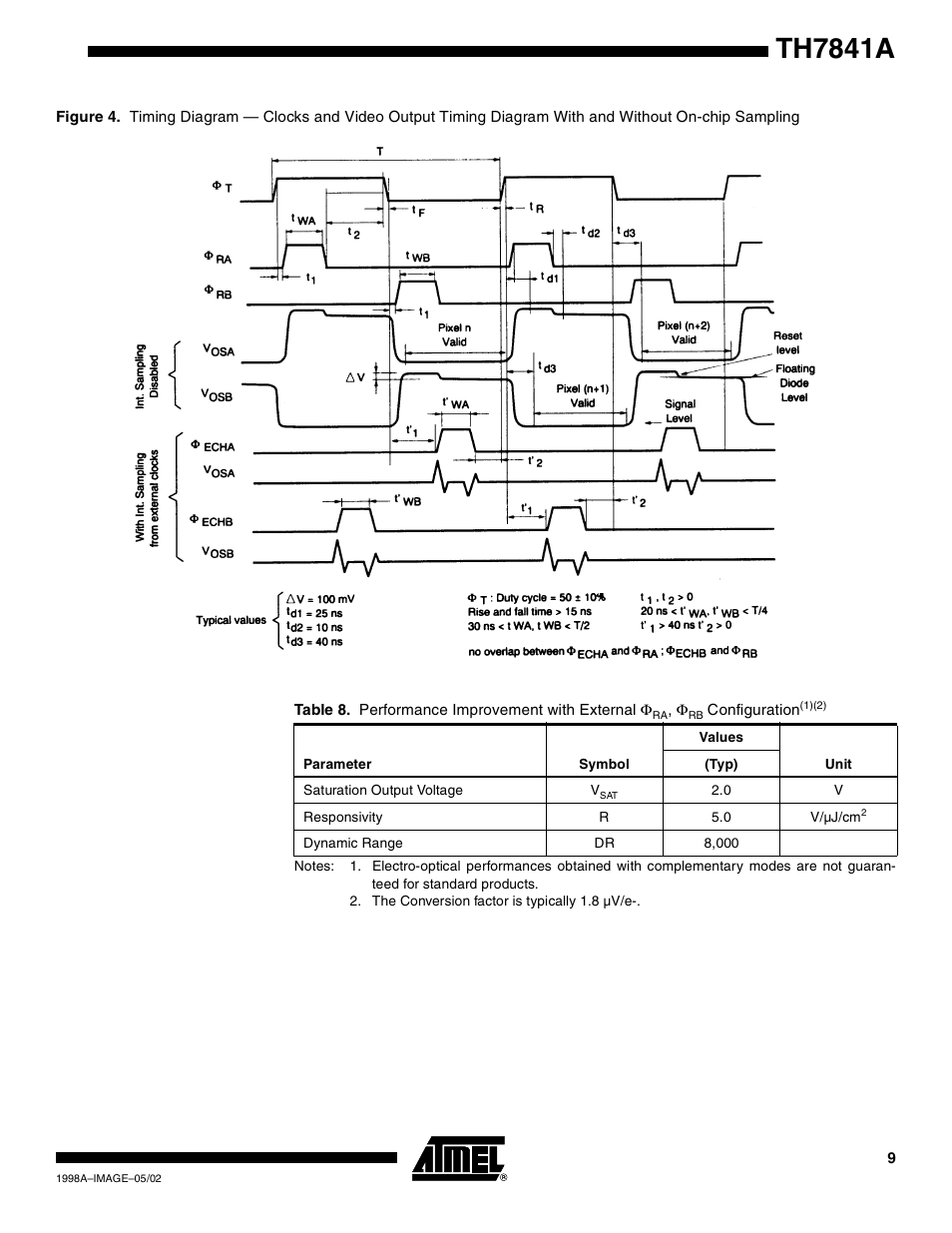 Figure 4, Th7841a | Rainbow Electronics TH7841A User Manual | Page 9 / 12