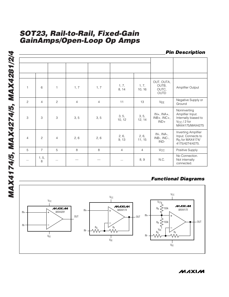 Functional diagrams pin description | Rainbow Electronics MAX4284 User Manual | Page 10 / 20