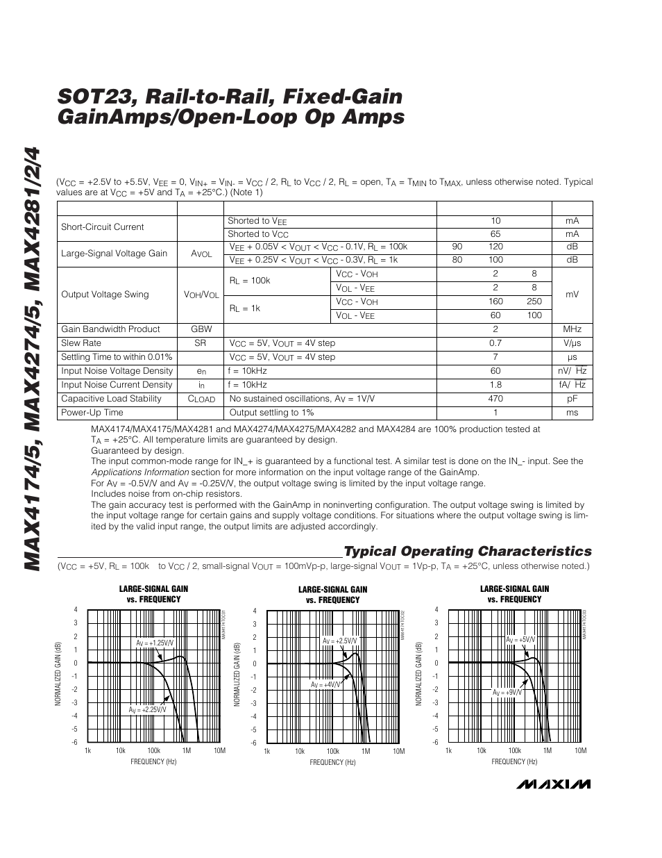 Typical operating characteristics | Rainbow Electronics MAX4284 User Manual | Page 4 / 20