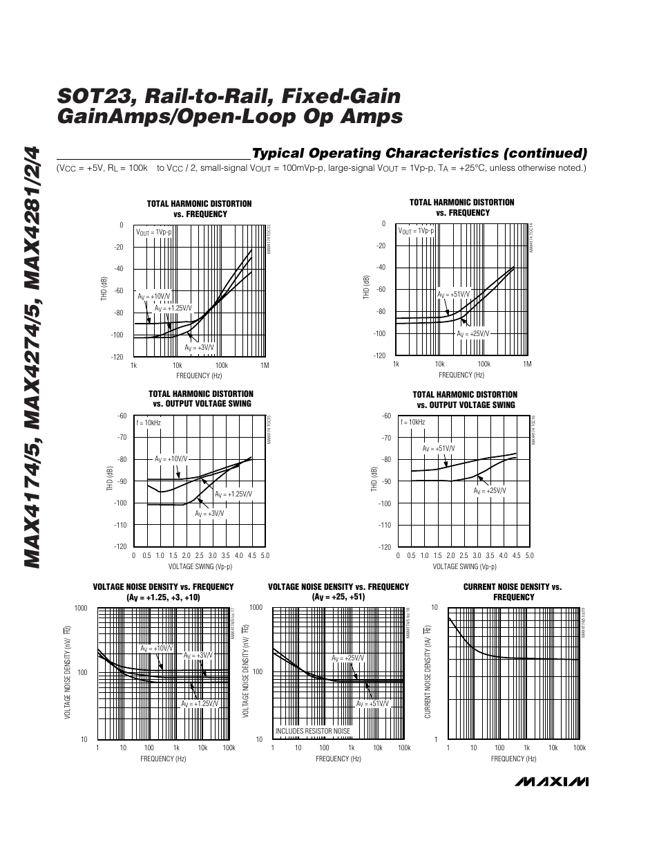 Typical operating characteristics (continued) | Rainbow Electronics MAX4284 User Manual | Page 6 / 20