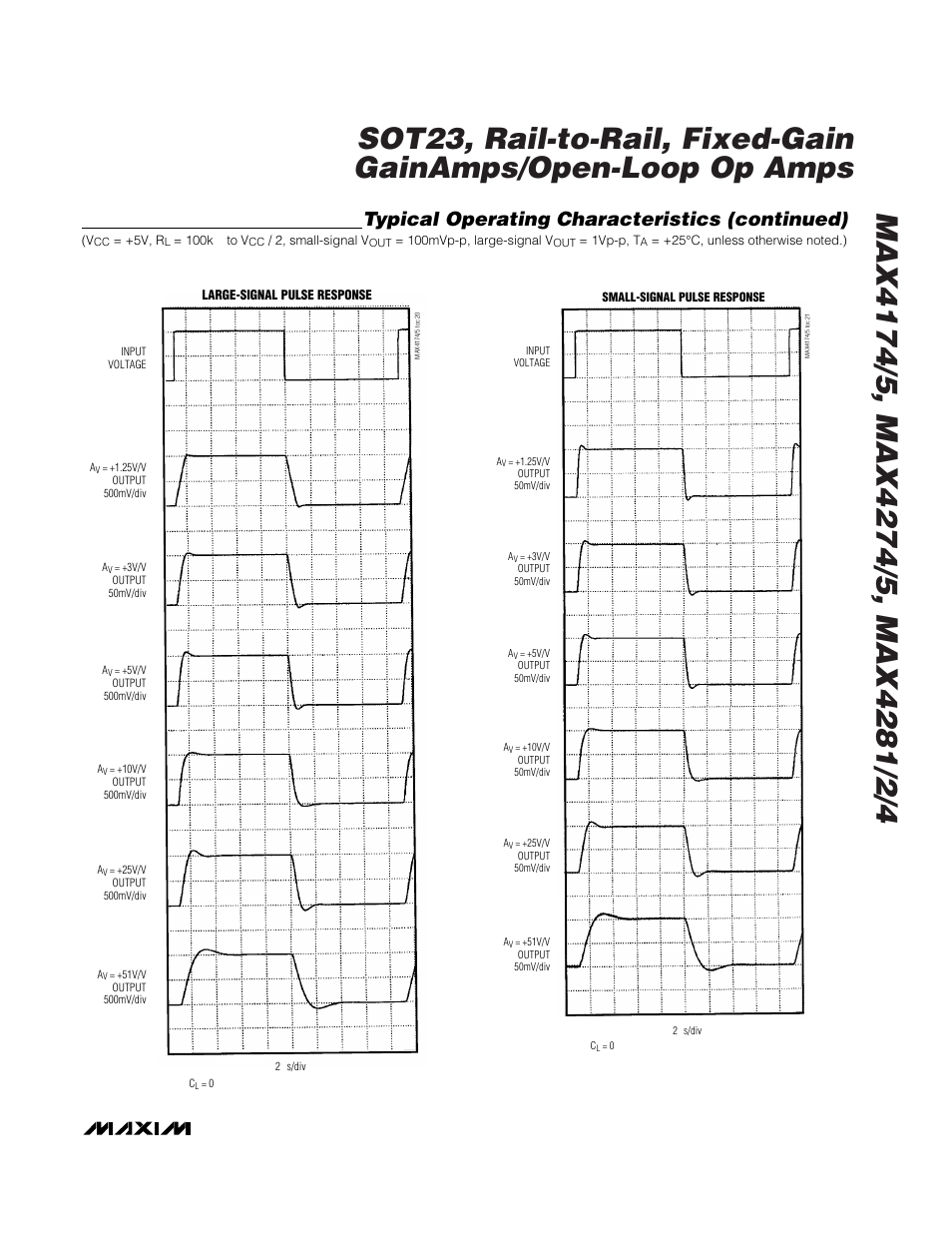 Typical operating characteristics (continued) | Rainbow Electronics MAX4284 User Manual | Page 7 / 20