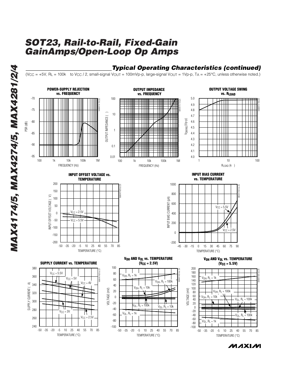 Typical operating characteristics (continued) | Rainbow Electronics MAX4284 User Manual | Page 8 / 20