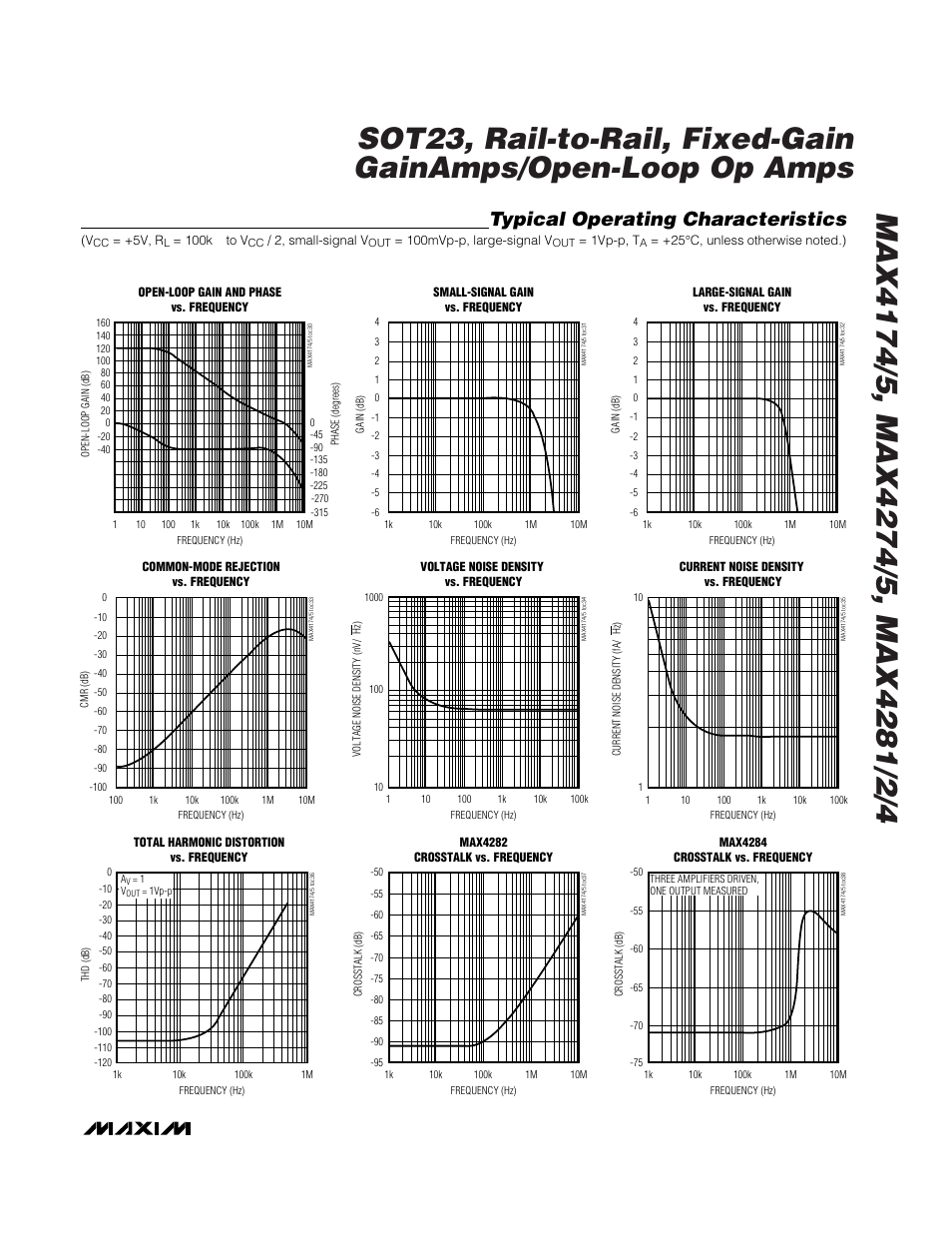 Typical operating characteristics | Rainbow Electronics MAX4284 User Manual | Page 9 / 20