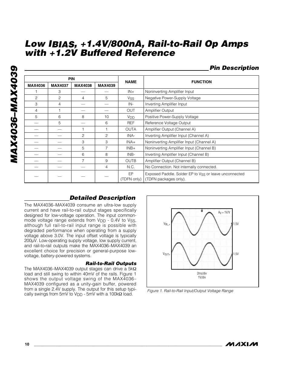 Bias, Detailed description, Pin description | Rainbow Electronics MAX4039 User Manual | Page 10 / 18