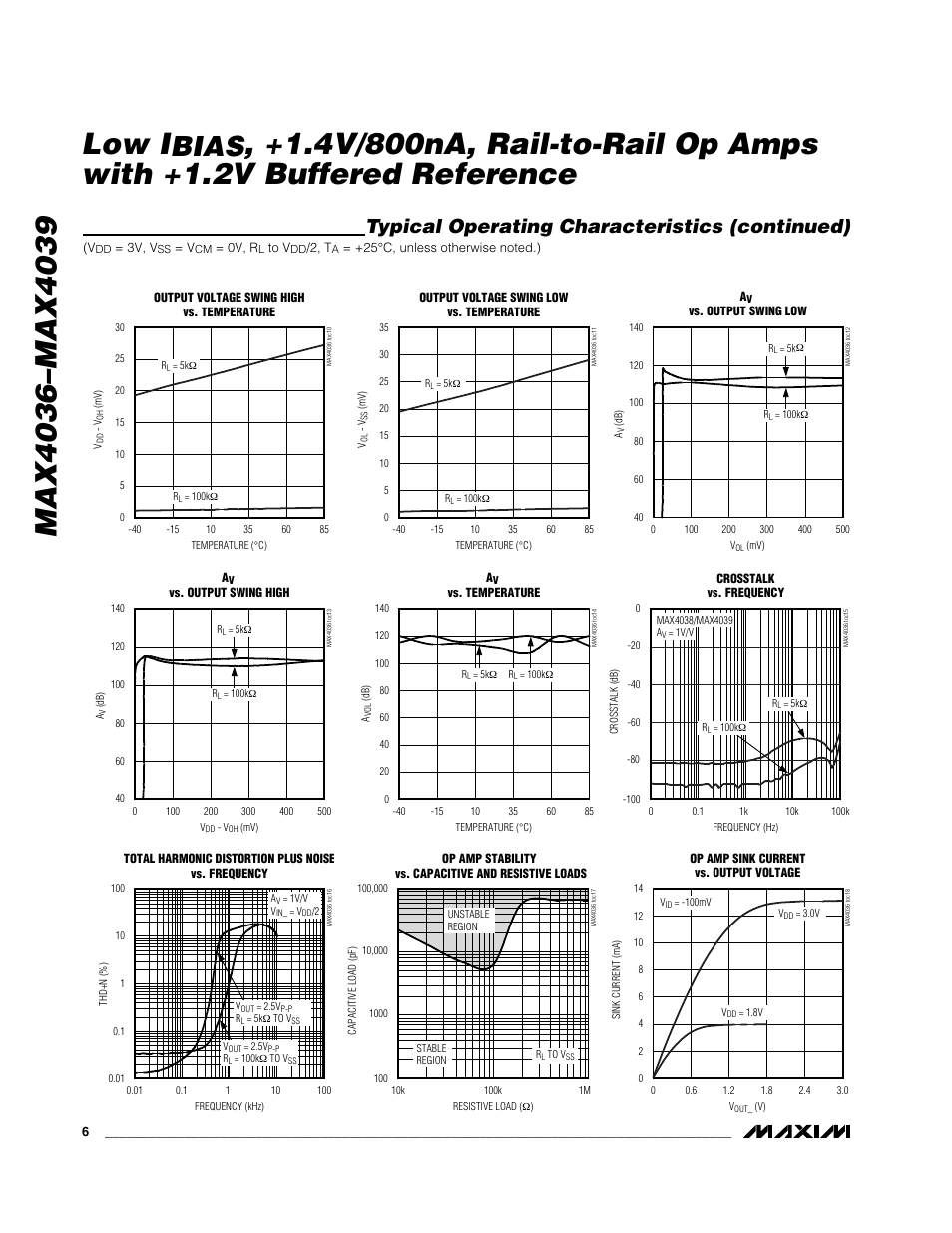 Bias, Typical operating characteristics (continued) | Rainbow Electronics MAX4039 User Manual | Page 6 / 18